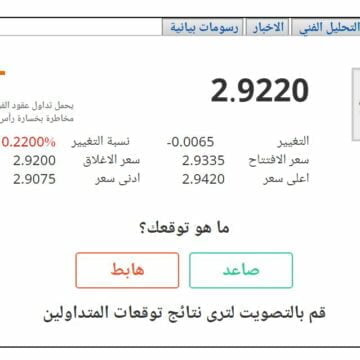 سعر كيلو النحاس في مصر اليوم 25 أبريل 2019 وسعر طن النحاس في البورصة العالمية
