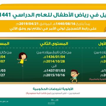 طريقة التسجيل في الروضات الحكومية 1440 رابط موقع نور لتسجيل رياض الأطفال بالمملكة