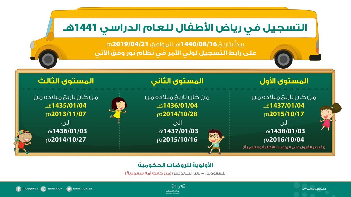 طريقة التسجيل في الروضات الحكومية 1440 رابط موقع نور لتسجيل رياض الأطفال بالمملكة