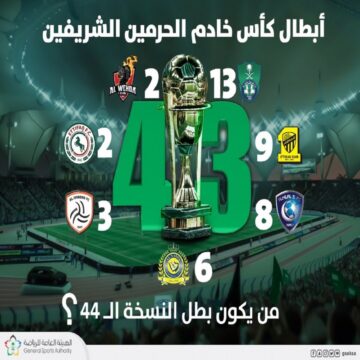 الآن تردد قناة السعودية الرياضية KSA Sport hd دوري بلس الناقلة نهائي كاس خادم الحرمين الاتحاد ضد التعاون