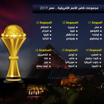 ترتيب المنتخبات الأفريقية المشاركة في بطولة أمم أفريفيا 2019 دور المجموعات