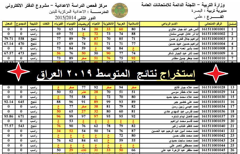 نتائج الثالث المتوسط العراق موقع ناجح najehh اليوم