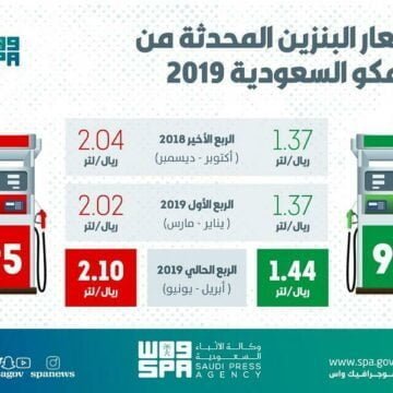 اسعار البنزين في السعودية ارتفاع البنزين اليوم