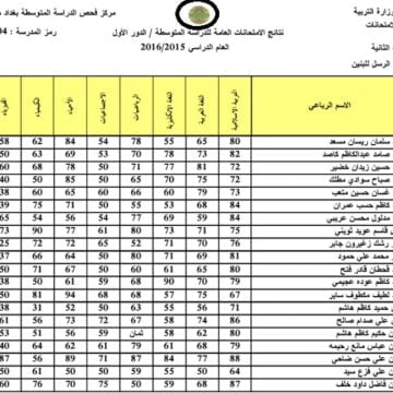 موقع ناجح anajaah نتائج الصف الثالث المتوسط 2019 اليوم