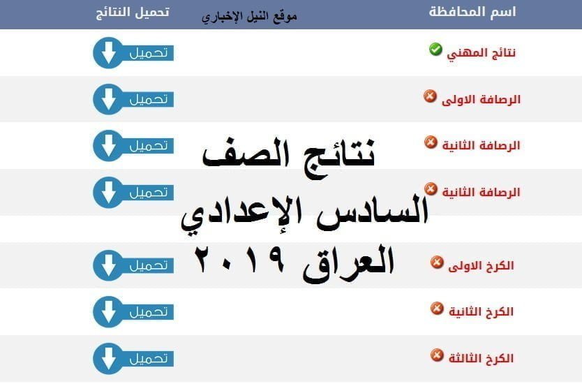 الآن نتائج السادس الإعدادي العراق السومرية نيوز alsumaria اعرف نتيجة 6 إعدادي بجميع محافظات العراق برقم الامتحاني والاسم