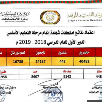 ظهرت حالا finalresults نتيجة الشهادة الاعدادية ليبيا 2019 بالاسم المنطقة الشرقية والغربية عبر موقع منظومة الامتحانات