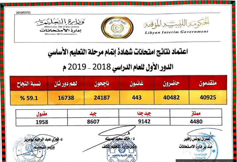 ظهرت حالا finalresults نتيجة الشهادة الاعدادية ليبيا 2019 بالاسم المنطقة الشرقية والغربية عبر موقع منظومة الامتحانات
