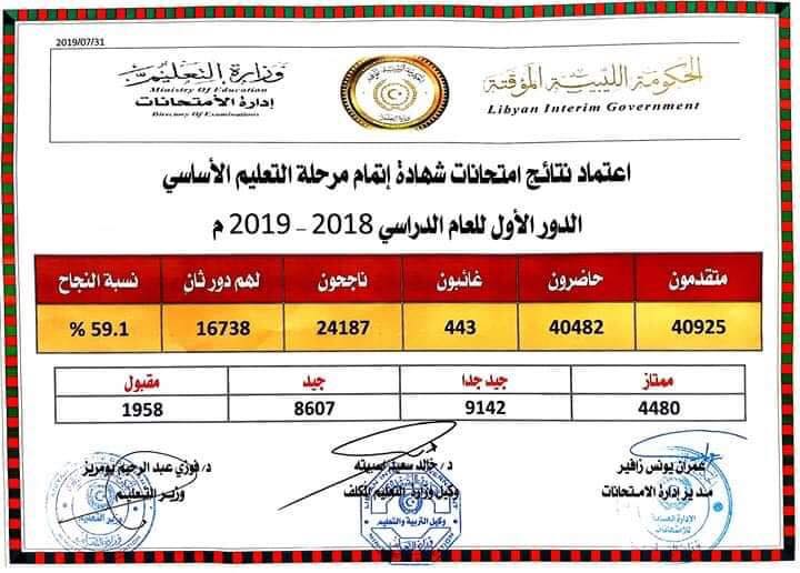 نتيجة الصف التاسع اليمن 2019 نتيجة الثانوية العامة رابط مباشر وسريع