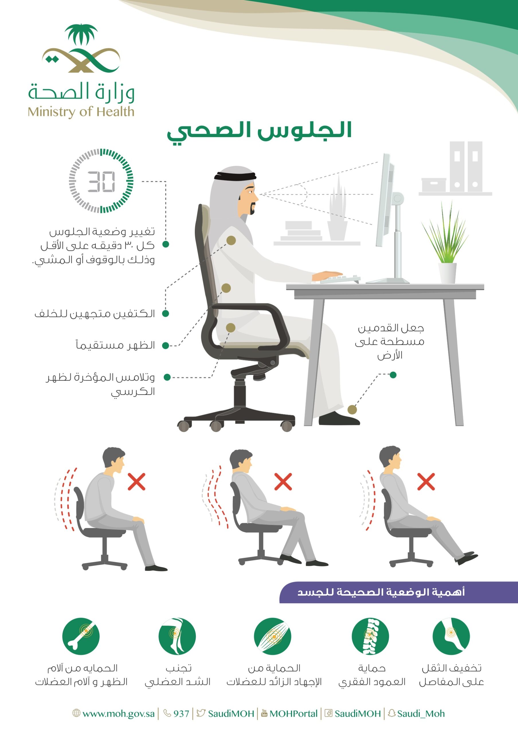 البوابة الإلكترونية لوزارة الصحة السعودية وكيفية الاستعلام عن المعاملات و أخبار التشغيل الذاتي
