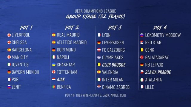 موعد قرعة دوري المجموعات من دوري أبطال اوروبا 2020 – 2019