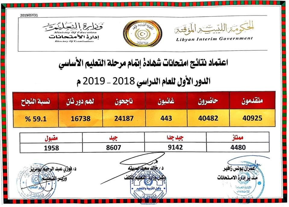 استخراج نتيجة الشهادة الإعدادية ليبيا 2019 برقم الجلوس نتيجة شهادة التعليم الأساسي 2019