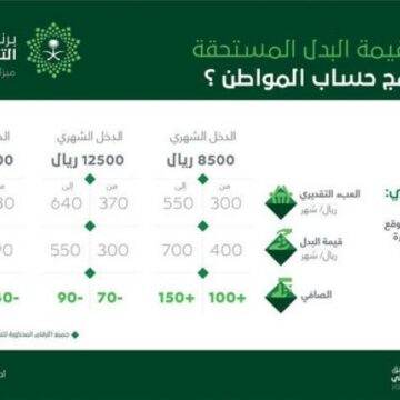 حساب المواطن : المملكة العربية السعودية توضح حقيقة الأقوال المثارة حول زيادة الدعم