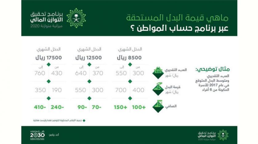 حساب المواطن : المملكة العربية السعودية توضح حقيقة الأقوال المثارة حول زيادة الدعم