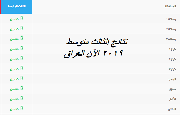 “موقع ناجح” نتائج الثالث متوسط الدور الثاني 2019: results-iq الاستعلام عبر وزارة التربية العراقية بنسبة 64.76%
