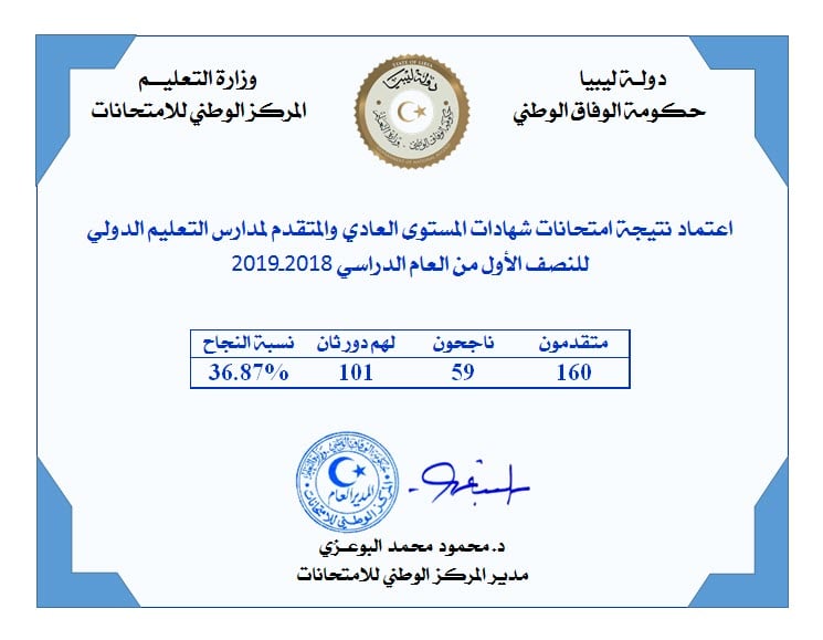 المركز الوطني للامتحانات الليبية: إعلان نتيجة امتحانات شهادات المستوي العادي والمتقدم لمدارس التعليم الدولي 2019