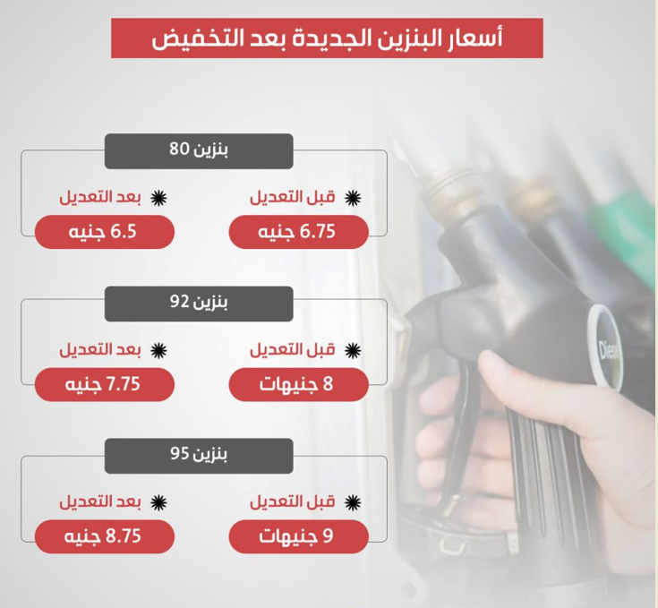 أسعار البنزين الجديدة بعد تخفيض سعر المنتجات البترولية الحكومة المصرية