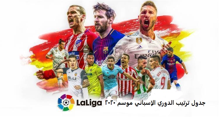 جدول ترتيب الدوري الإسباني 2020 بعد فوز برشلونة 2-1 اليوم