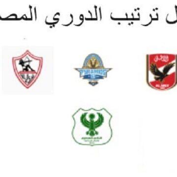 ترتيب الدوري المصري .. تعرف على جدول ترتيب الدوري المصري بعد انتهاء مباريات اليوم الإثنين 20/1/2020