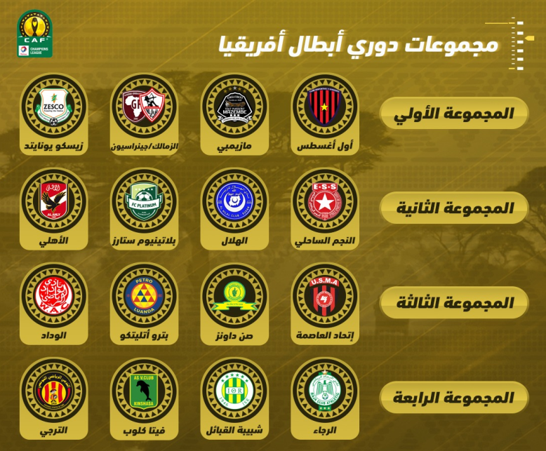 جدول ترتيب مجموعات دوري أبطال أفريقيا 2020 اليوم
