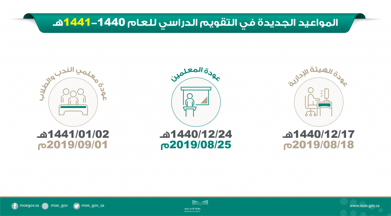 جدول التقويم الدراسي الجديد بالمملكة العربية السعودية لعام 1441 الخطة الزمنية للفصل الدراسي الثاني