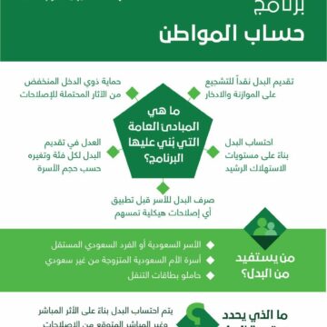 قيمة الدعم للمستفيدين في حساب المواطن وتأثير عداد الكهرباء عليه في المملكة العربية السعودية