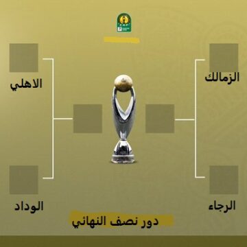 الفرق المتأهلة لدور نصف نهائي بطولة دوري أبطال أفريقيا 2020