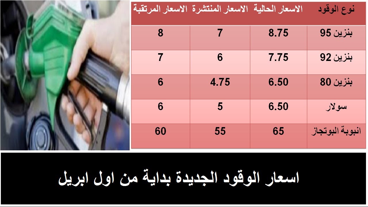 تعرف على أسعار البنزين الجديدة في مصر ابريل 2020 بعد التغيرات الأخيرة