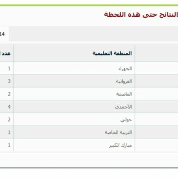 apps1.moe.edu.kw رابط المربع الإلكتروني نتائج الطلاب بالرقم المدني 2023 وزارة التربية والتعليم الكويت