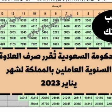 عاجل .. الحكومة السعودية تُقرر صرف العلاوة السنوية العاملين بالمملكة لشهر يناير 2023 استعلم عن علاوتك
