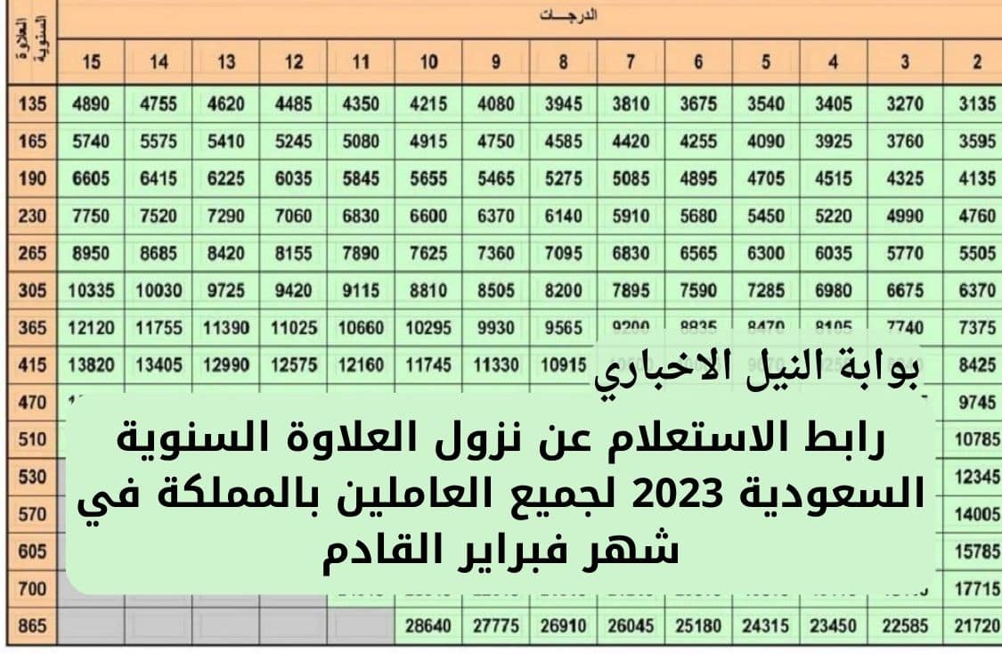 رابط الاستعلام عن نزول العلاوة السنوية السعودية 2023 لجميع العاملين بالمملكة في شهر فبراير القادم