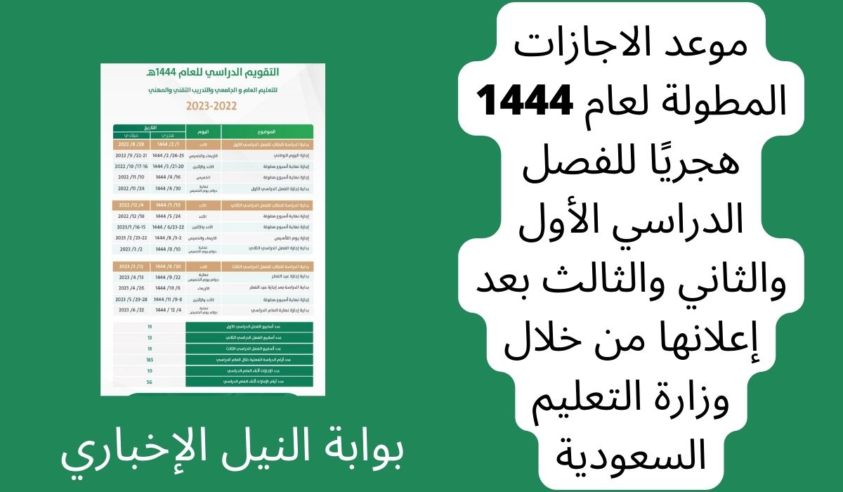 موعد الاجازات المطولة لعام 1444 هجريًا للفصل الدراسي الأول والثاني والثالث بعد إعلانها من خلال وزارة التعليم السعودية