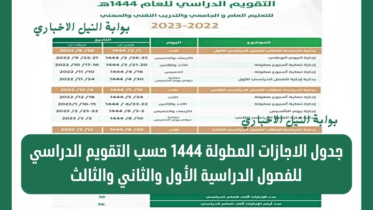 ‏جدول الاجازات المطولة 1444 حسب التقويم الدراسي للفصول الدراسية الأول والثاني والثالث