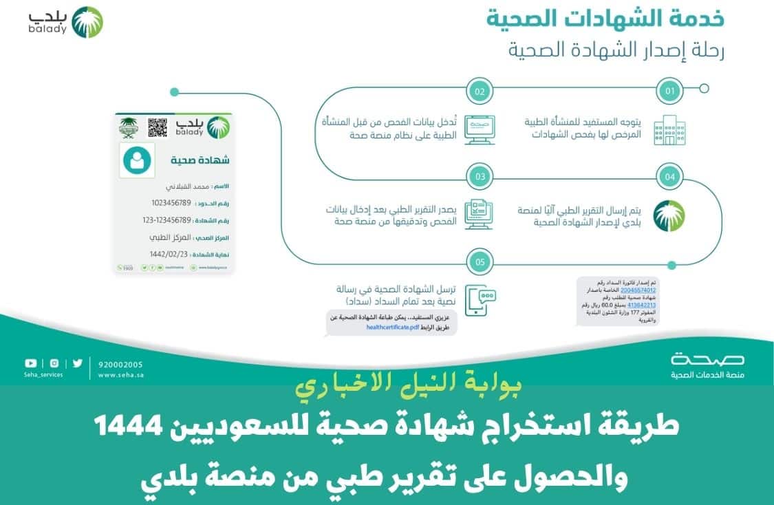 طريقة استخراج شهادة صحية للسعوديين 1444 والحصول على تقرير طبي من منصة بلدي