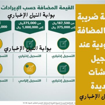كم قيمة ضريبة القيمة المضافة بالسعودية عند تسجيل المنشآت الجديدة .. هيئة الشون الضريبية توضح