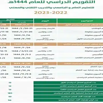 “بعد التعديل” .. جدول التقويم الدراسي السعودية لعام 1444 هجرية وتوقيتات جميع الإجازات المطولة طوال العام