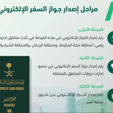 إصدار جواز السفر السعودي إلكترونيا 1444 عبر منصة ابشر بالخطوات