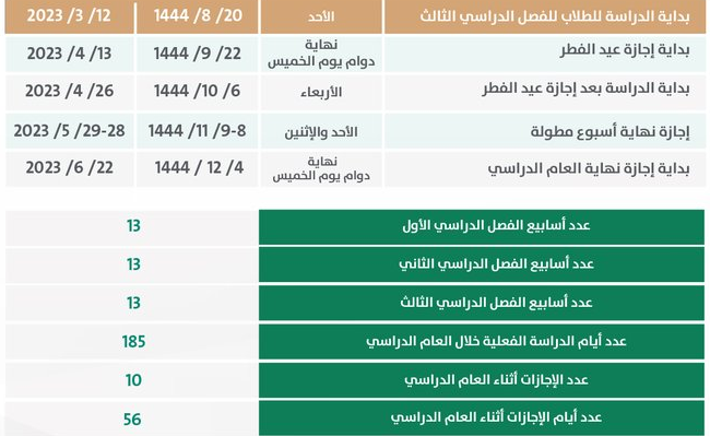 جدول الإجازات المطولة للفصل الدراسي الثالث 1444