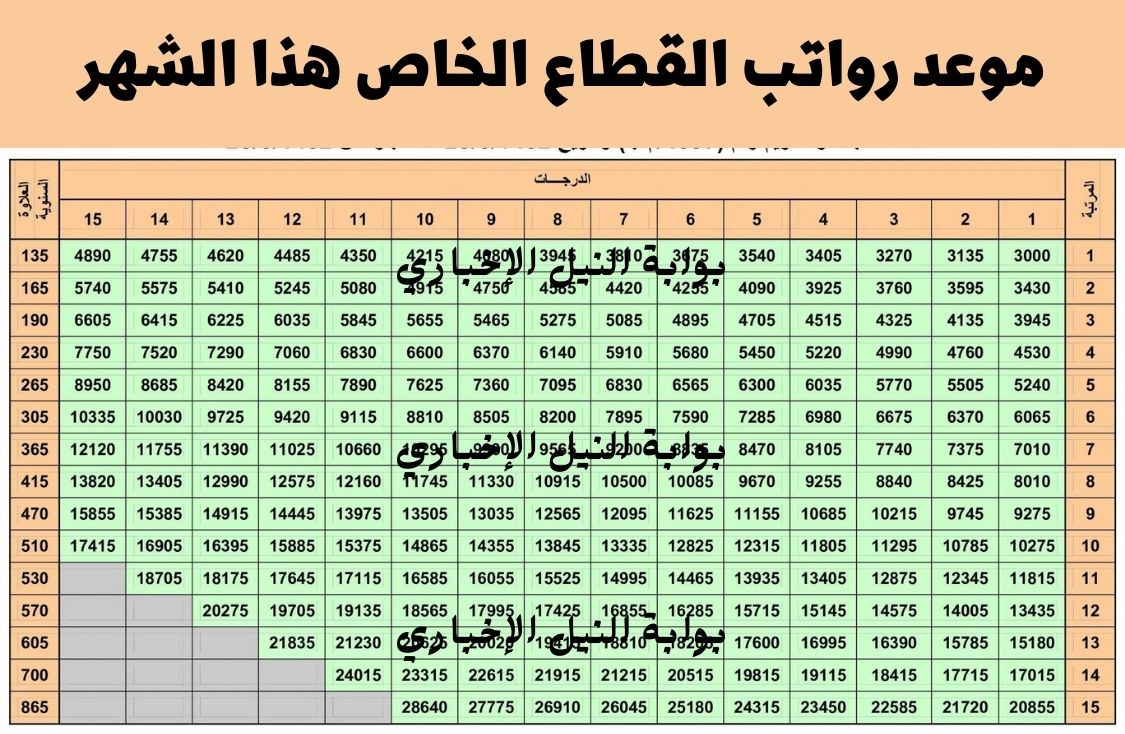 رسمياً .. المالية السعودية تُحدد موعد رواتب القطاع الخاص هذا الشهر مارس 2023 وهل توجد زيادة سنوية