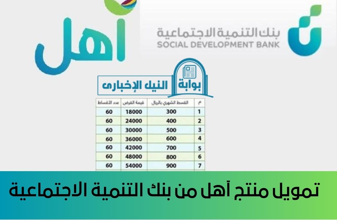 متوافق مع الشريعة الإسلامية .. تمويل منتج آهل من بنك التنمية الاجتماعية بفترة سداد حتى 5 سنوات