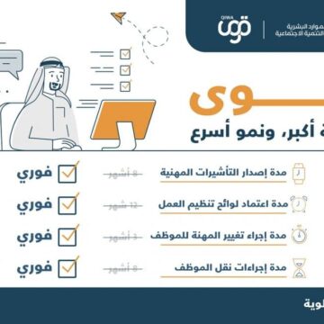 خطوات نقل كفالة لعمل جديد بالسعودية عبر منصة قوى qiwa