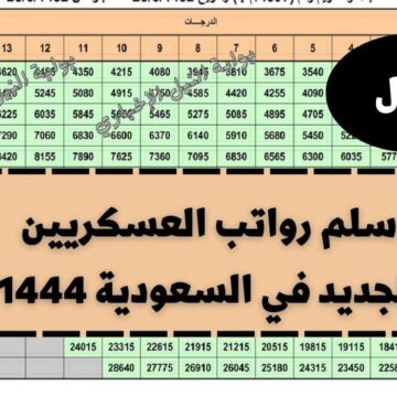 سلم رواتب المتقاعدين العسكريين 1444 وكيفية الاستعلام عن الرواتب