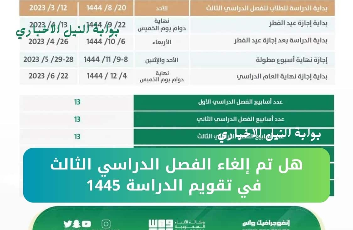 هل تم إلغاء الفصل الدراسي الثالث في تقويم الدراسة 1445 في المملكة العربية السعودية .. التعليم تُجيب