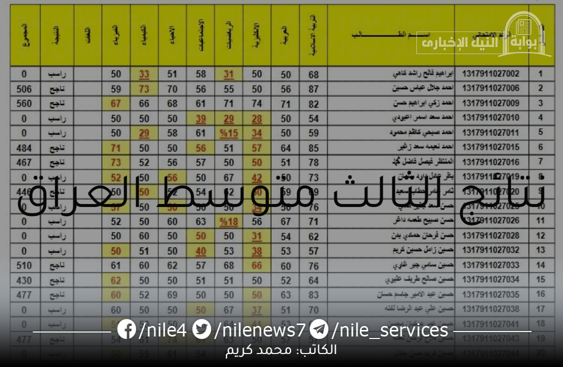 راط استخراج نتائج الثالث متوسط العراق 2023 موقع نتائجنا وموقع وزارة التربية الرسمي