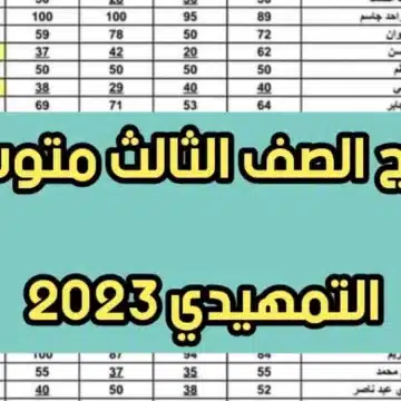 رابط نتائج الثالث المتوسط العراق 2023 الدور الاول بالرقم الامتحاني جميع المحافظات