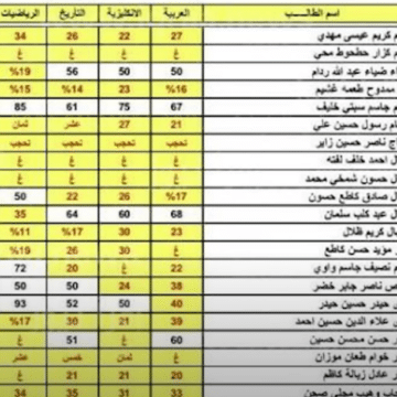 “اطلع” نتائج الثالث متوسط العراق 2023 عبر الموقع الرسمي للوزارة