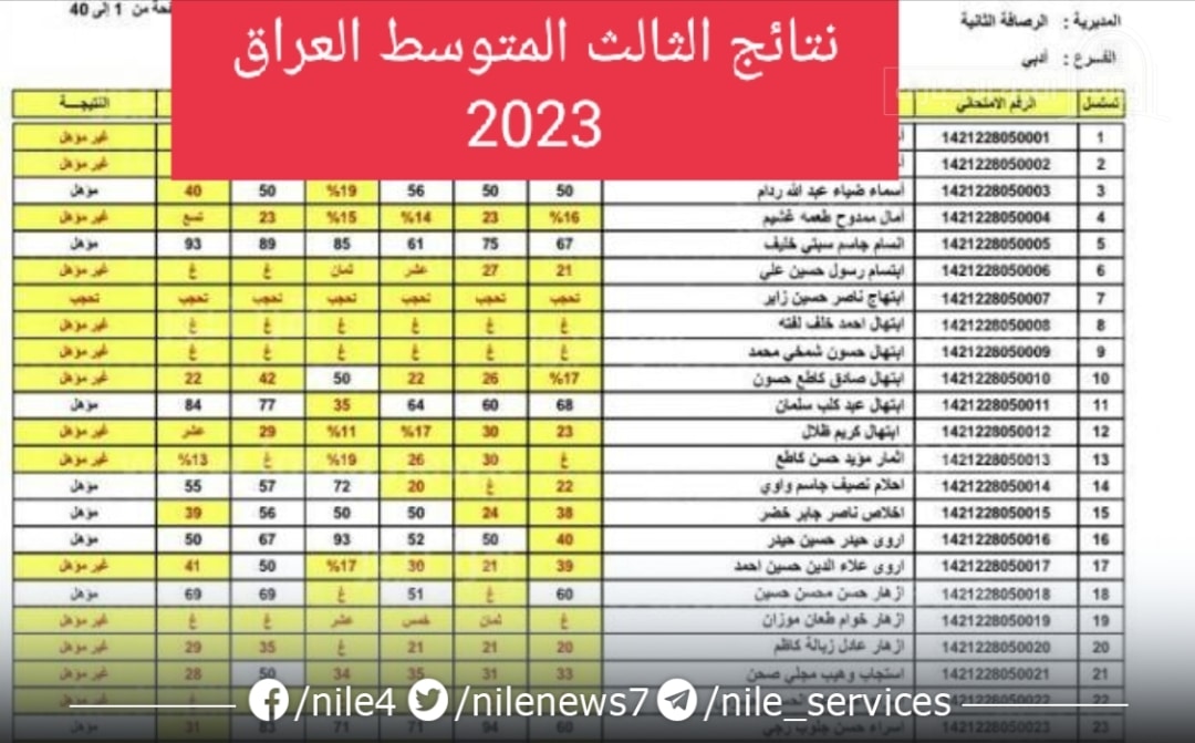 نتائج الثالث المتوسط العراق 2023 الدور الأول