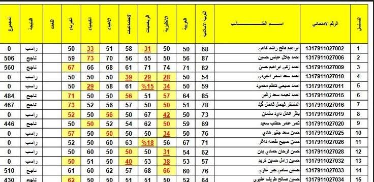 رابط نتائج الثالث متوسط 2023 الدور الاول في العراق جميع المحافظات