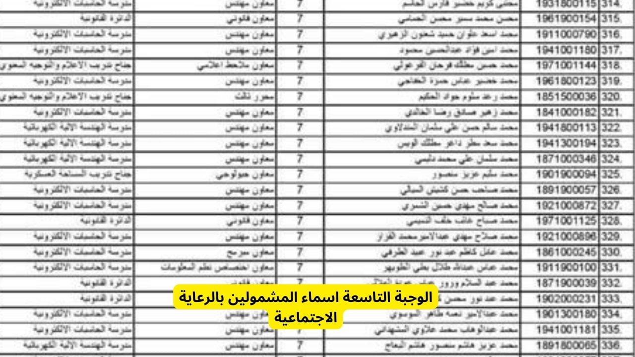 أسماء المقبولين في الرعاية الاجتماعية الوجبة التاسعة جميع محافظات العراق 2023 عبر منصة مظلتي