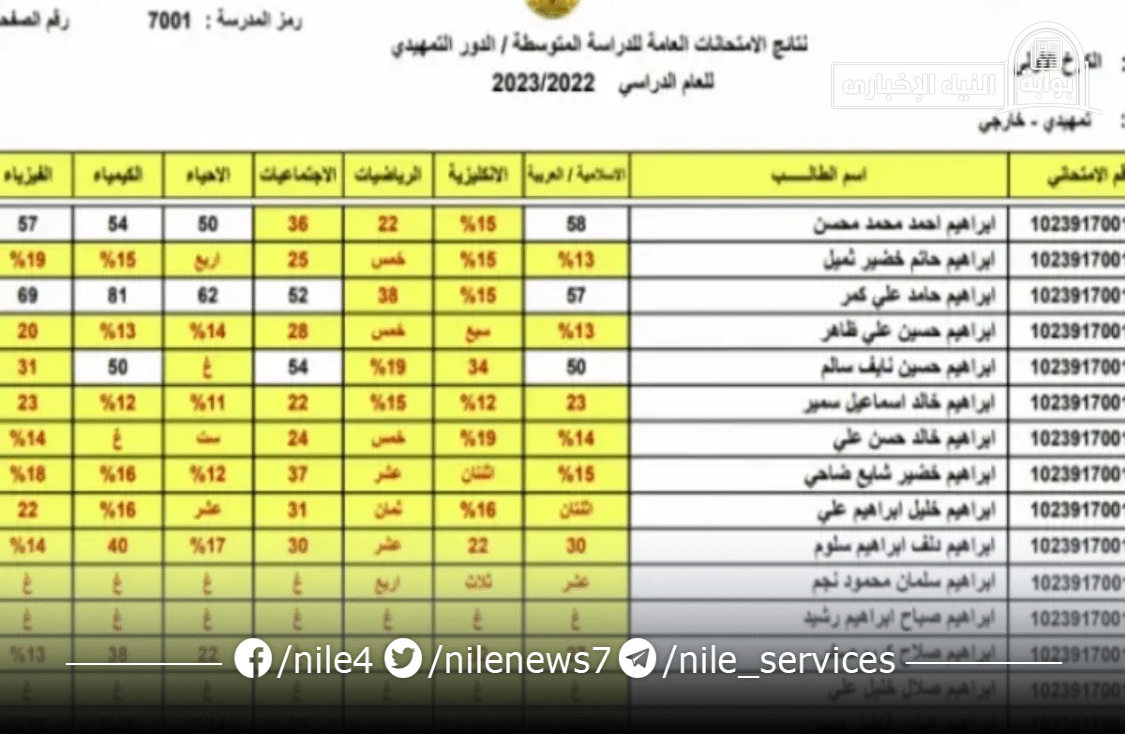 بعد قليل إعلان نتائج الثالث متوسط العراق 2023 رابط رسمي وزارة التربية العراقية