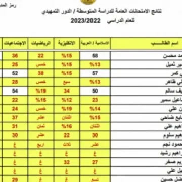رابط نتائج الصف الثالث المتوسط في العراق لجميع المحافظات لعام 2023 عبر موقع وزارة التربية والتعليم العراقية